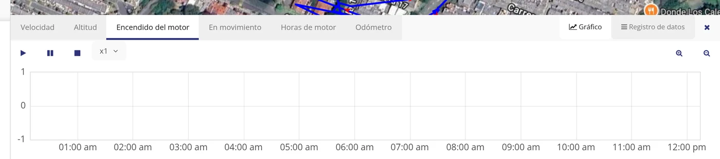 Paso 3: La prueba definitiva: gráfico de «Encendido del motor»