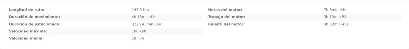 Paso 15: Mire el resumen del final