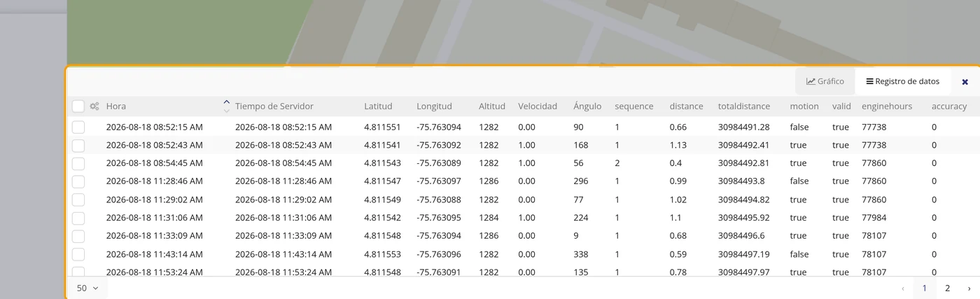 Paso 5: Lea la lista
