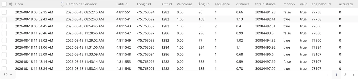 Paso 6: Entienda las columnas