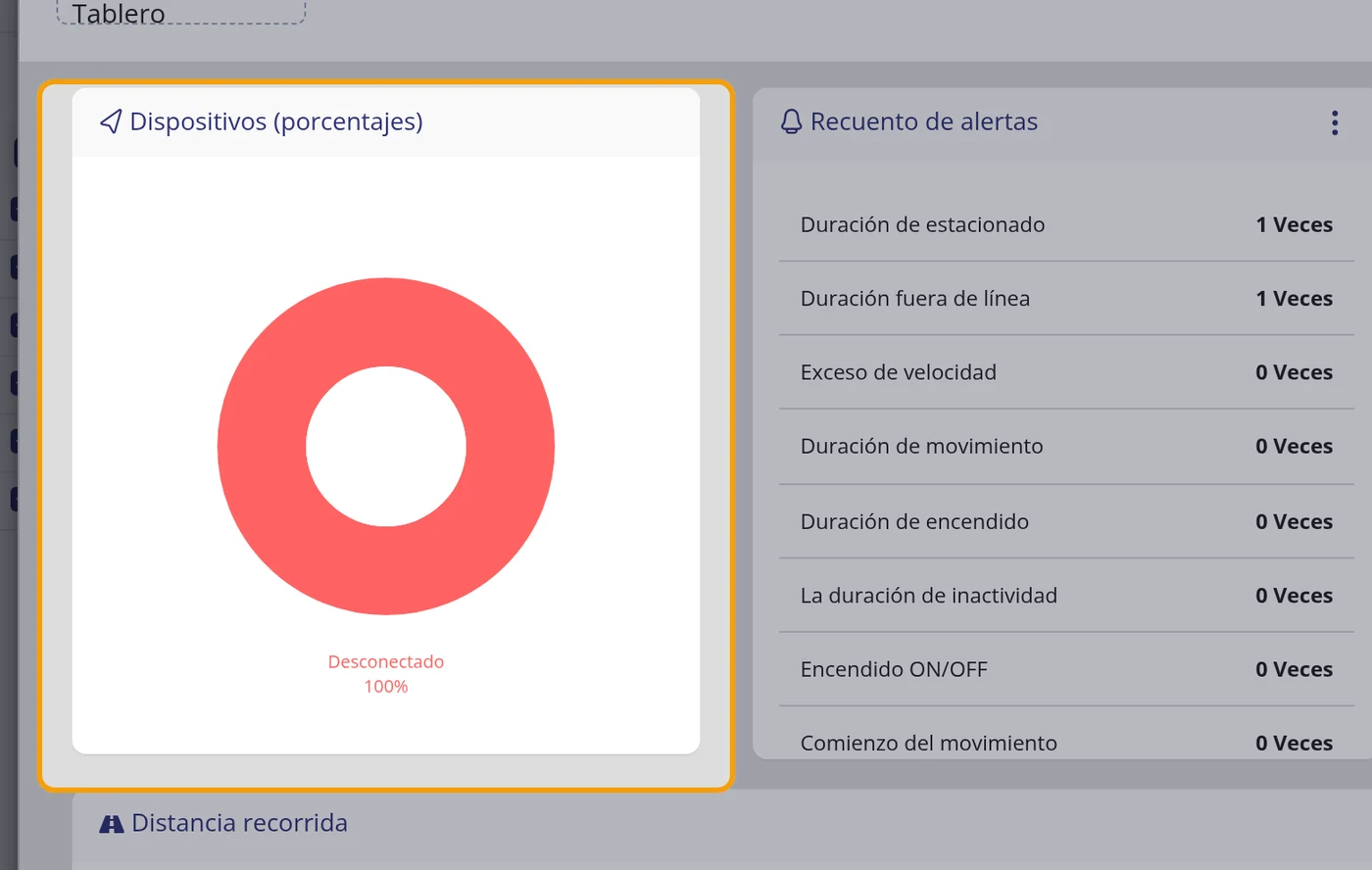 Paso 3: Mire el reparto entre conectados y desconectados